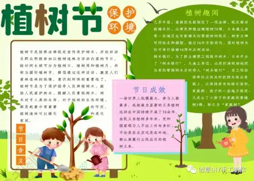 植树节手抄报,这样画最有创意