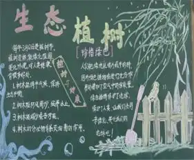 植树节黑板报快乐的植树节
