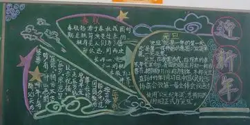 迎新年黑板报新的一年