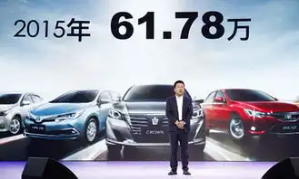 一汽丰田,一路向前500万台justthebeginning