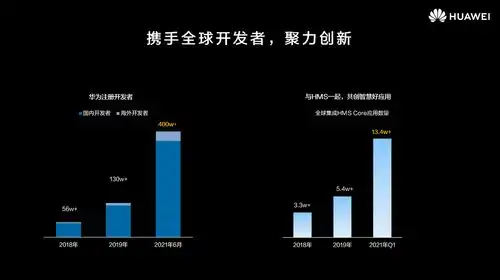 华为hms全球应用创新大赛开启报名全球设立五大赛区百万美元奖金