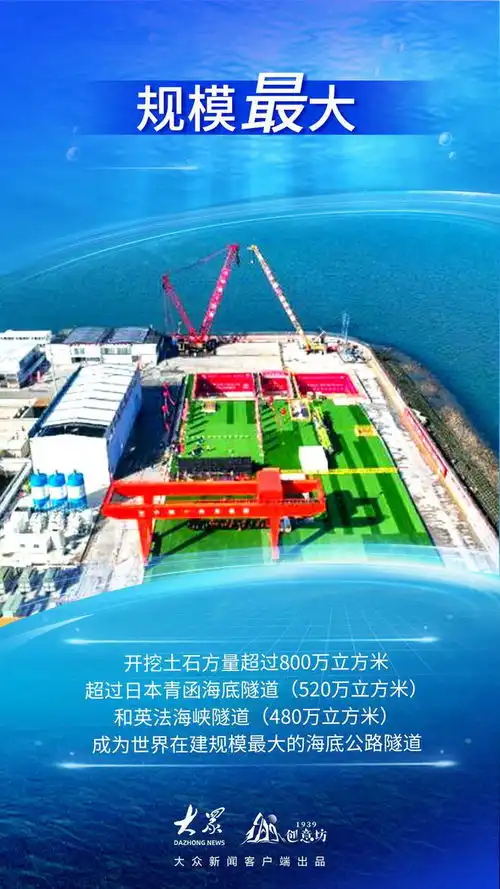 看青岛这条海底隧道创下五个世界之最