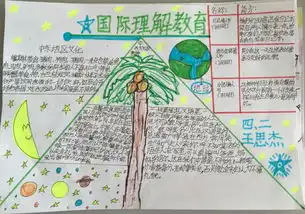 国际理解教育手抄报图片资料