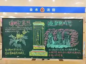 郑州支队组织开展清明忆英烈追梦新时代主题板报评比活动