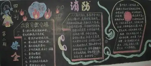 消防安全黑板报危险的火
