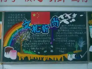 福州八中20152016学年第二学期第二期安全伴我行和文明礼仪主题黑板报评比
