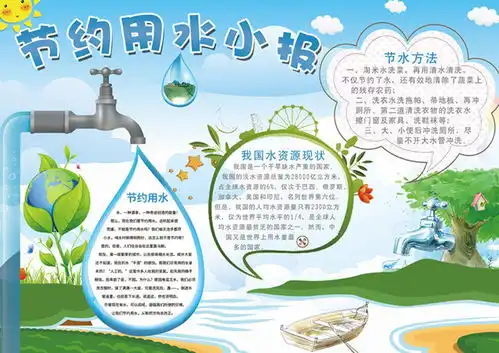 节约用水手抄报图片