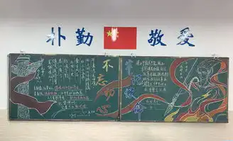安庆二中我校开展新学期迎国庆主题黑板报展评活动