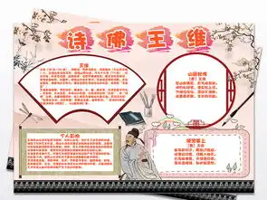 诗佛王维国学读书古诗词手抄报电子小报图片模板psd设计图下载名人名家手抄报大全编号18909084