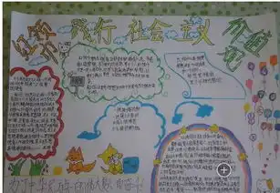 小学生社会主义核心价值观的手抄报版画