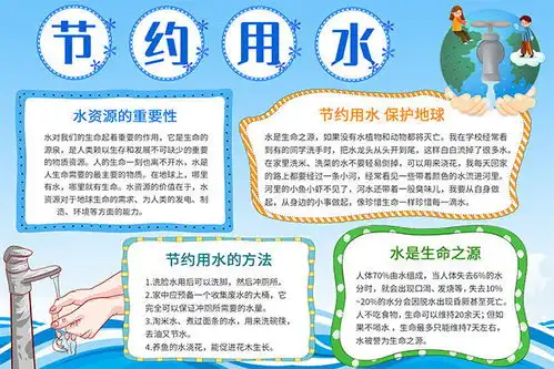 蓝色卡通节约用水手抄报