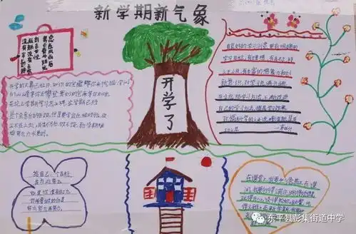 彭集街道中学举行新学期新气象新挑战新目标手抄报设计展示活动