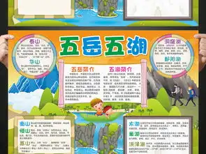 五岳五湖小报中国山川河流手抄报电子小报图片素材psd模板下载55.96mb地理手抄报大全学科手抄报