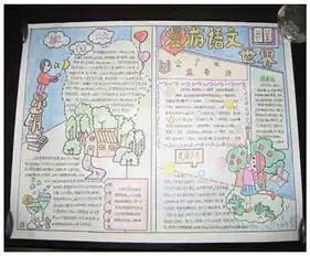 语文手抄报语文知识集锦