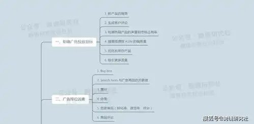 做亚马逊运营为什么那么难新品怎么推广详细攻略