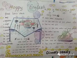 天台小学第8届英语节系列活动之四年级英语手抄报五六年级英语海报评比活动