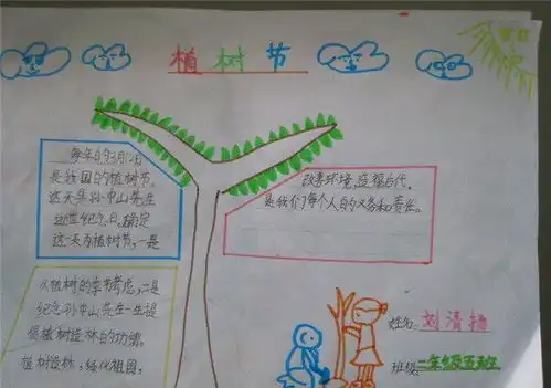 一年级植树节手抄报大全图画