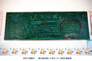 裕安区民生工程黑板报图集上