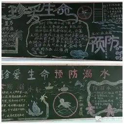 珍爱生命预防溺水