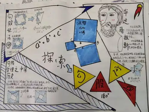 妙哉,勾股定理台江校区龙之队举办数学勾股定理手抄报展览