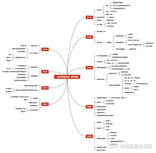 鲁滨逊漂流记章节概括思维导图整理