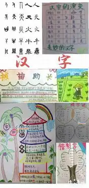 怎么画有趣的汉字手抄报