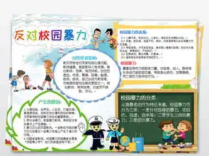校园暴力小报安全文明预防校园欺凌手抄小报图片素材worddoc模板下载4.31mb道德与法治手抄报大全学科手抄报