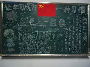 福州八中20162017学年第一学期更上一层楼主题黑板报评比结果吉祥山校区