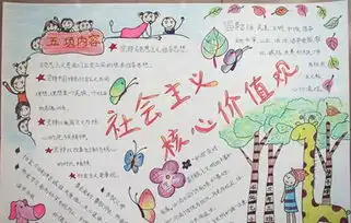 2014年社会主义核心价值观手抄报图片简单又漂亮