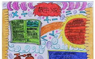 数学手抄报图片简单又漂亮