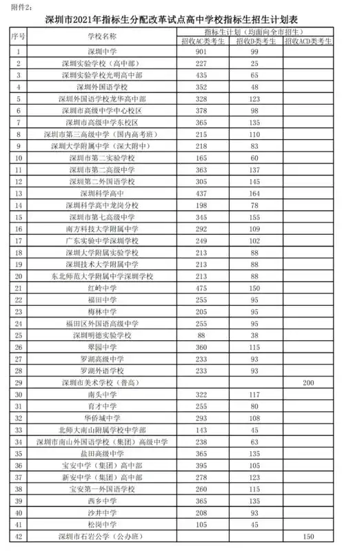 2021深圳中考招生计划出炉附招生计划表指标生计划表