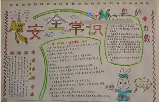 手抄报安全
