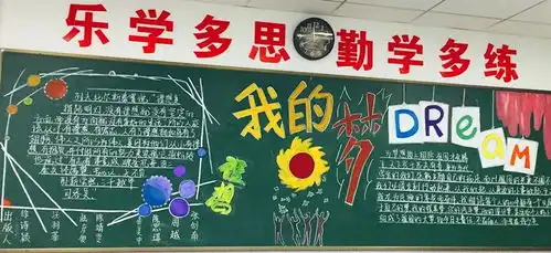 我的理想我的梦记高二年级第一期黑板报评选活动