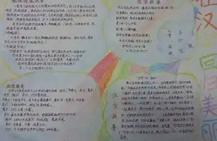 汉字手抄报遨游汉字王国