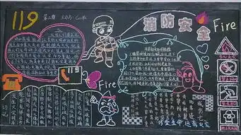 消防安全黑板报全国消防安全日
