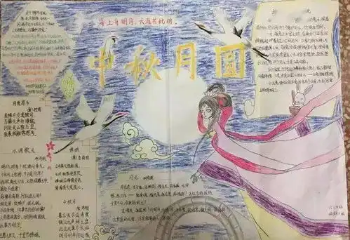 大量中秋节手抄报模板来啦,好看易画,快给孩子收藏吧