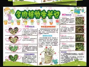 多肉植物生长观察日记小报实验生物手抄小报图片素材psd模板下载80.91mb爱护动植物手抄报大全环保手抄报