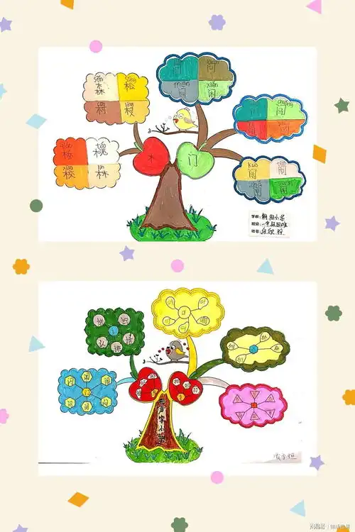 游仙区朝阳学校一年级语文组举行字族文手抄报活动