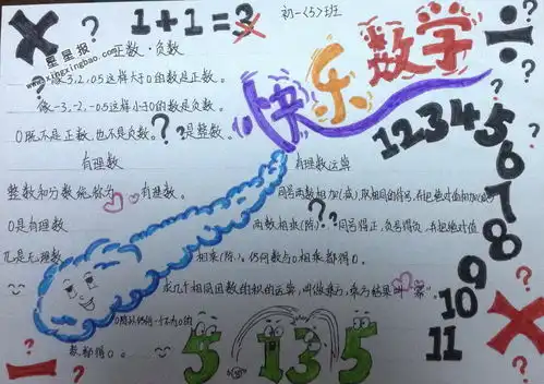 关于快乐数学手抄报版面设计图