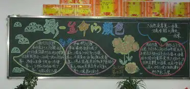 关于环保的黑板报资料