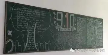 我校开展庆祝教师节黑板报评比活动初高中学部