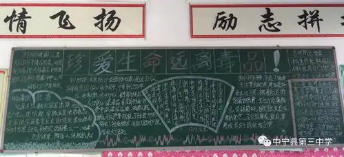 学一分安全知识,多十分平安保障中宁三中健康安全黑板报评比活动
