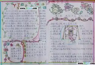 关诗的手抄报