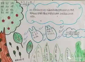 童画新时代手绘价值观邱家店镇开展社会主义核心价值观主题儿童画展示活动续篇