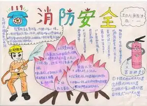 消防火灾隐患,共营社会和谐的手抄报