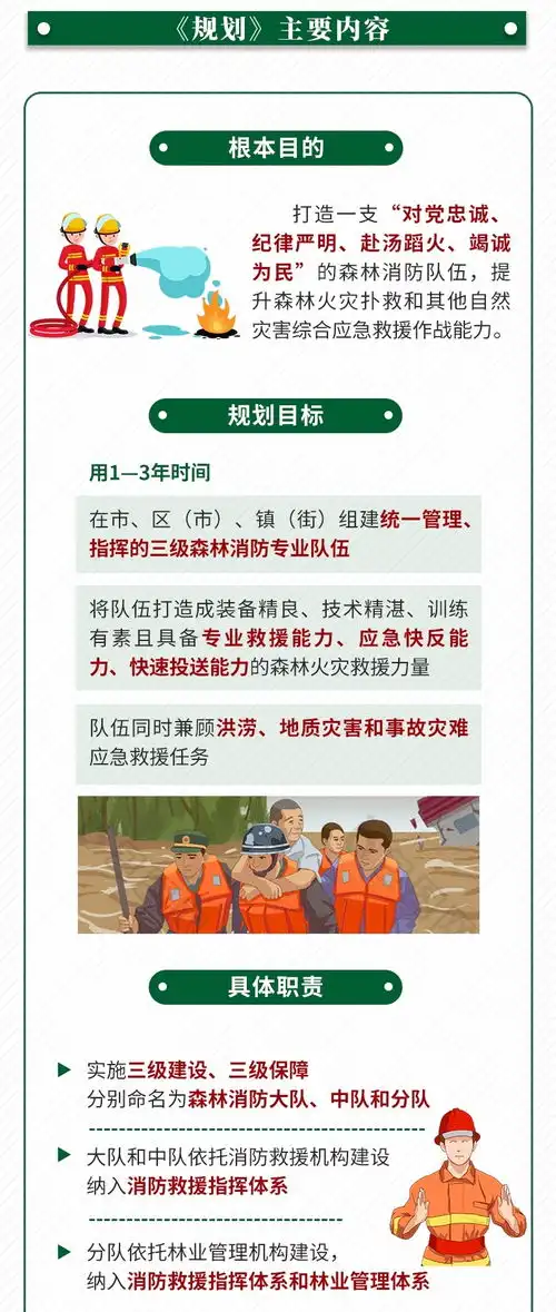 威海市人民政府图文解读一图读懂威海市三级森林消防队伍建设规划解读