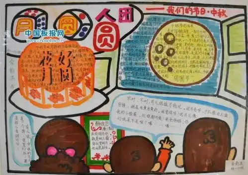 昆明爸妈快收好这份最全手抄报作业模板,你一定用得上