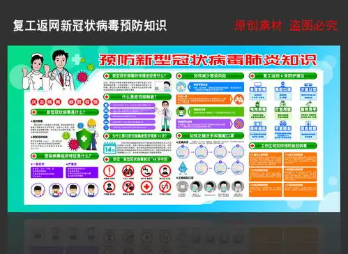 复工新冠状病毒防疫知识展板