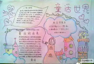 关于童话世界的手抄报