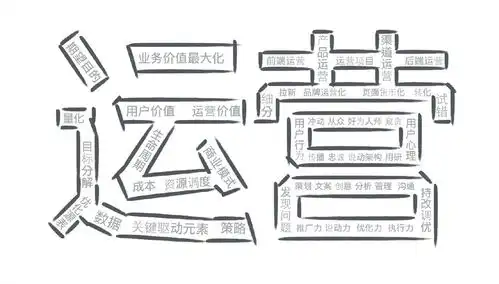 十分钟了解房地产运营基础知识理解框架